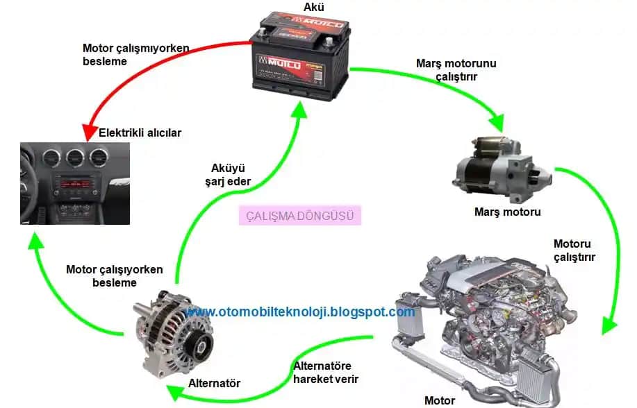Elektronik ve Elektrik Arıza Sistemleri: Şarj Parçaları ve İşlevleri Analizi