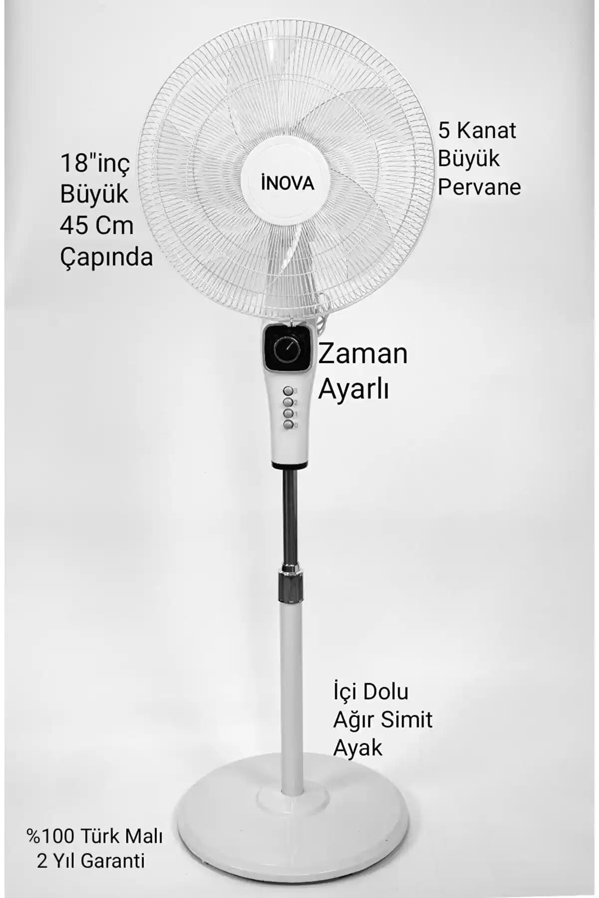 Inova Vantilatörleri: Modern Tasarımları ve Gelişmiş Özellikleriyle Serinlik Sağlayan Çözümler