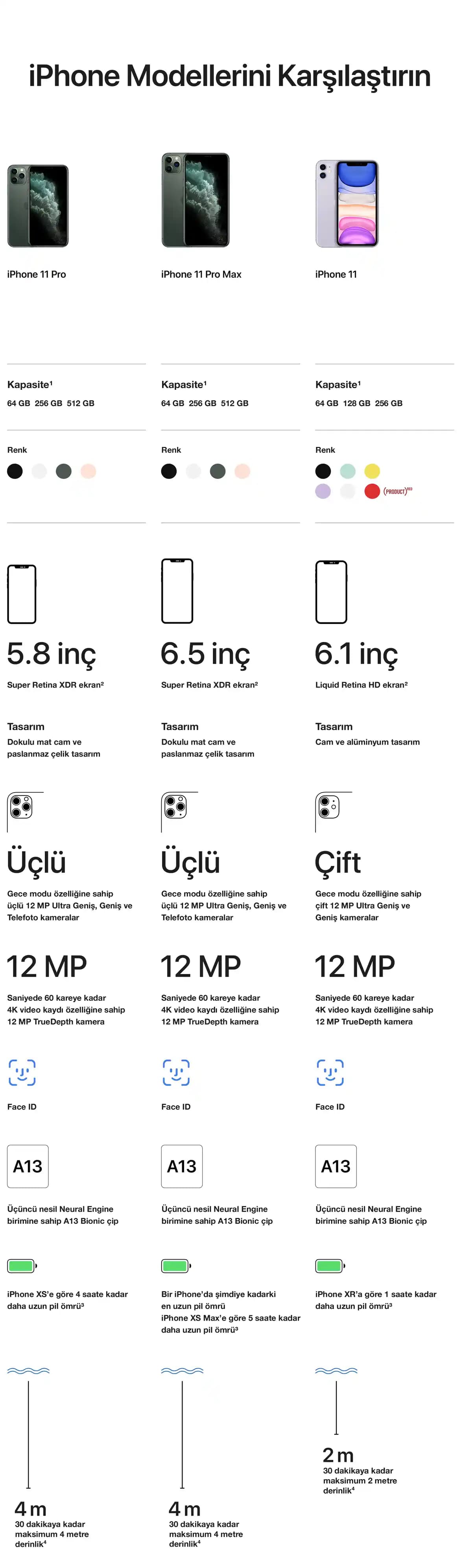 iPhone 11 Boyutları ve Elektronik Aksesuarları Hakkında Kapsamlı Bilgi