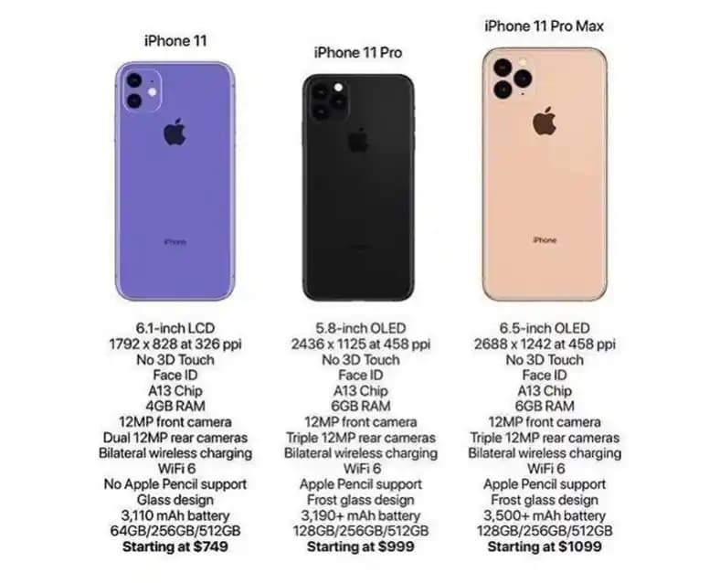 iPhone 11 Özellikleri ve Güncel Kullanım İpuçlarıyla Detaylı İnceleme