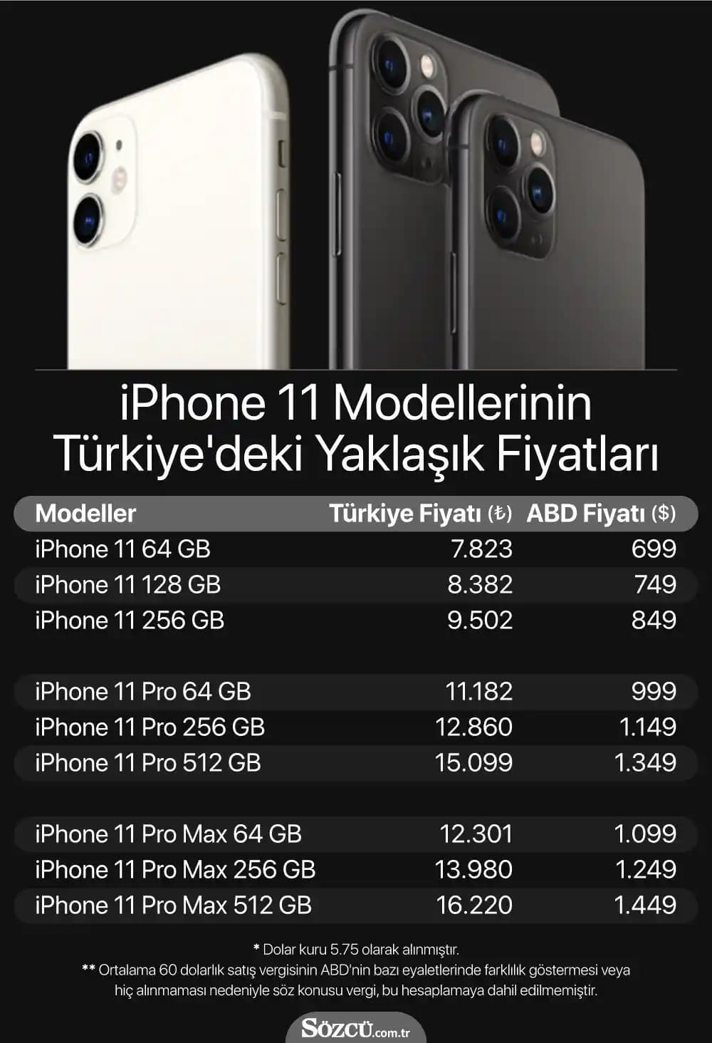 iPhone 11 Sıfır Fiyatları ve Güncel Piyasa Durumu Hakkında Bilmeniz Gerekenler