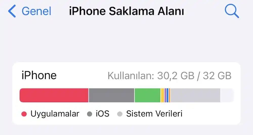 iPhone 6s Sistem Verilerini Silme ve Performansını Artırma Yöntemleri