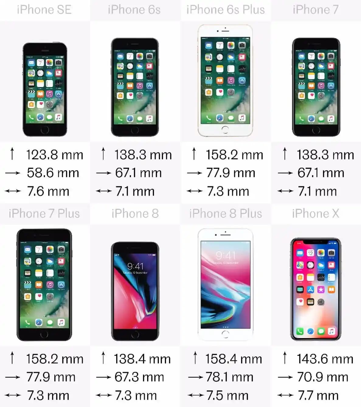 iPhone Modelleri Karşılaştırması: Hangi Model Size, Özellik ve Performans Açısından En Uygun?