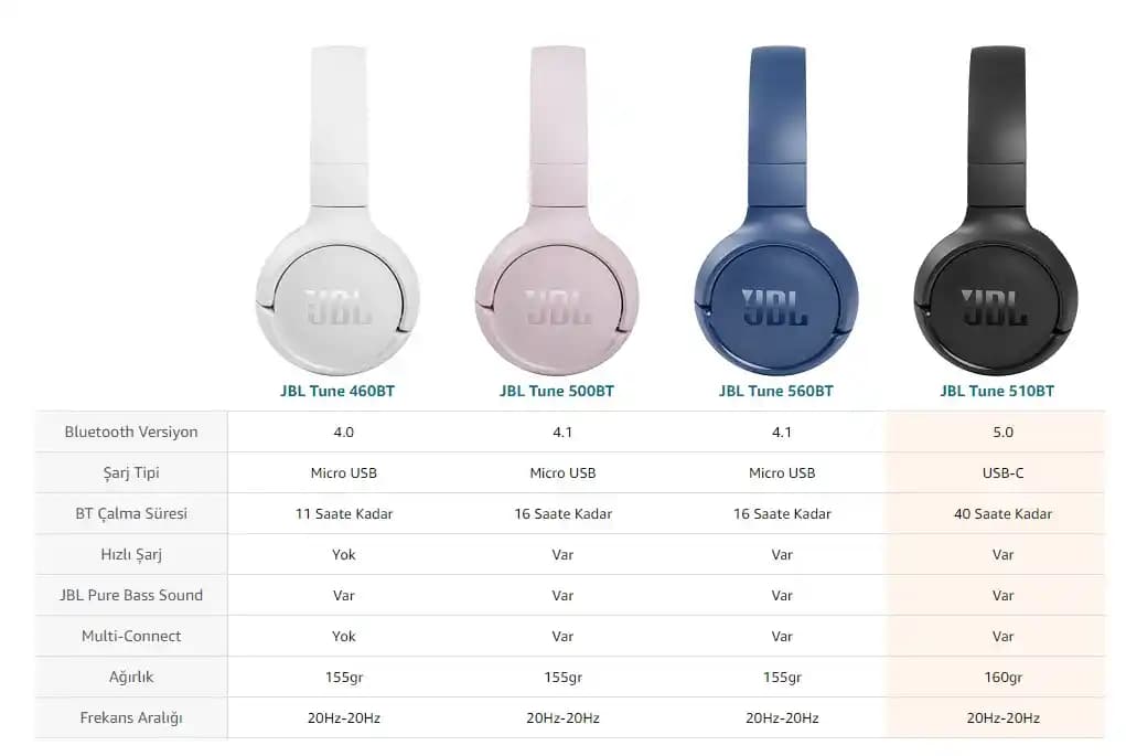 JBL Kulaklık Renk Seçenekleriyle Tarzınızı Yansıtmanın Yolları ve Trendler