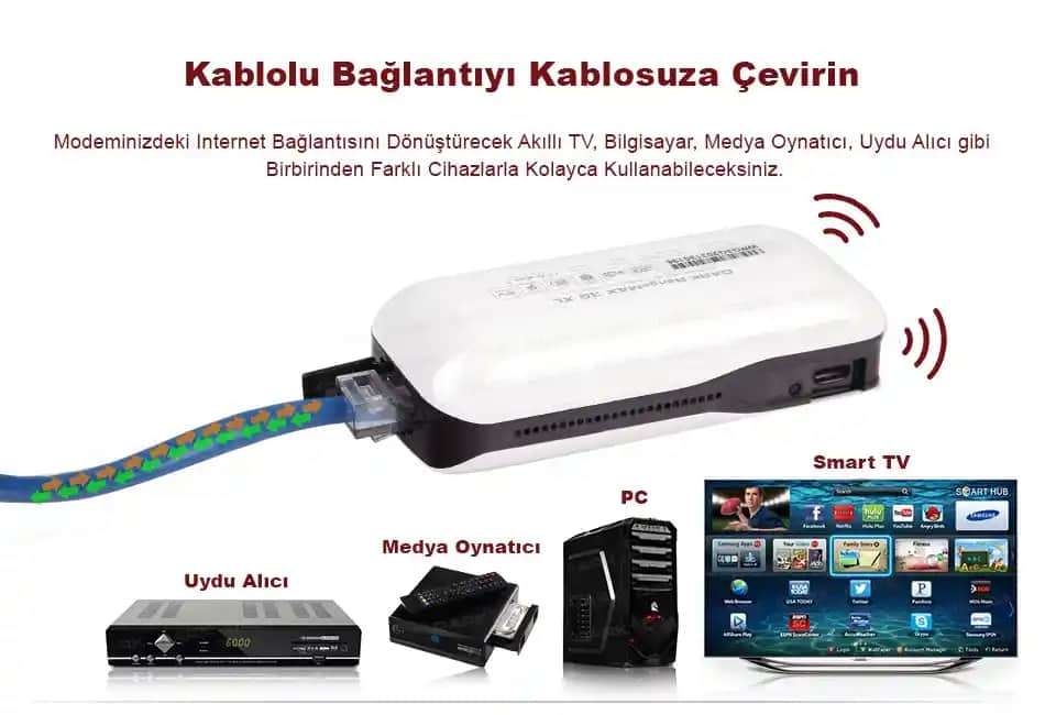 Kablosuz İnternet ve TV Bağlantısı İçin En İyi Kablosuz Adaptörler ve Çözümler