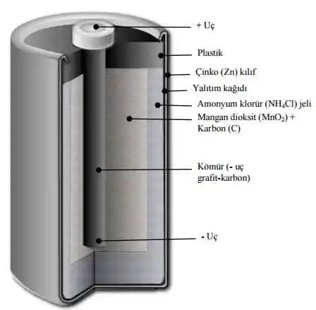 Kuru Pil Nedir? Tanımı, Çalışma Prensibi ve Günlük Kullanım Alanları
