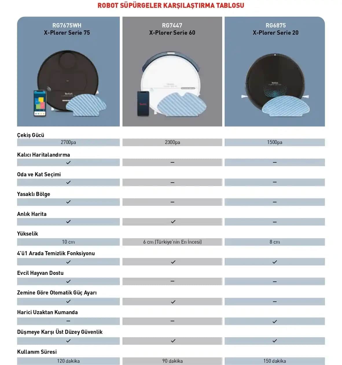Robot Süpürge Ölçüleri ve Doğru Seçim İçin Bilmeniz Gerekenler