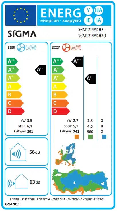 Sigma Plus 12000: Yüksek Kapasite ve Güvenlik Özellikleriyle Taşınabilir Güç Kaynağı
