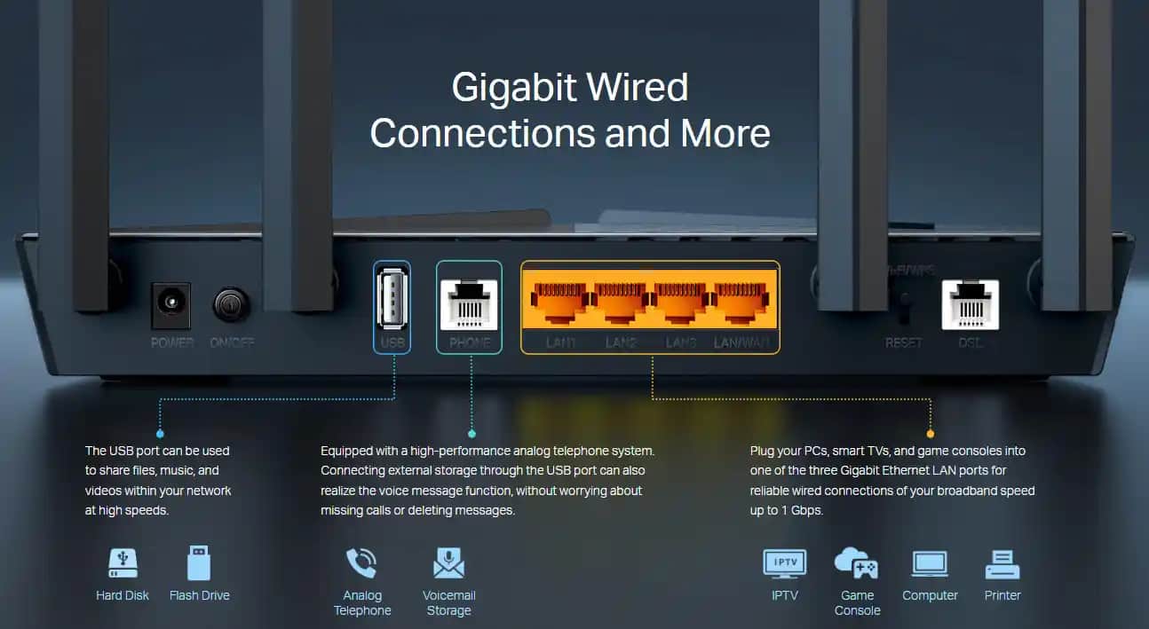 TP-Link Archer VX1800V: Yüksek Hızlı ve Güvenilir Kablosuz Ağ Çözümü