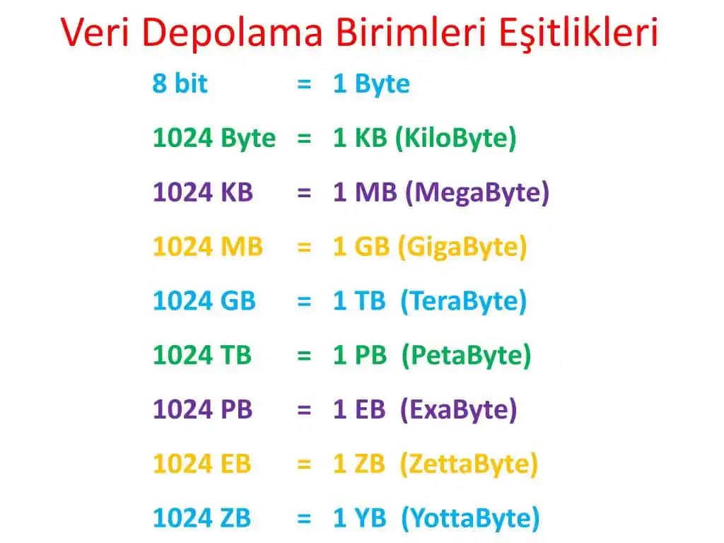Veri Depolama Çözümleri ve Güvenlik Önlemleri Hakkında Güncel Bilgiler