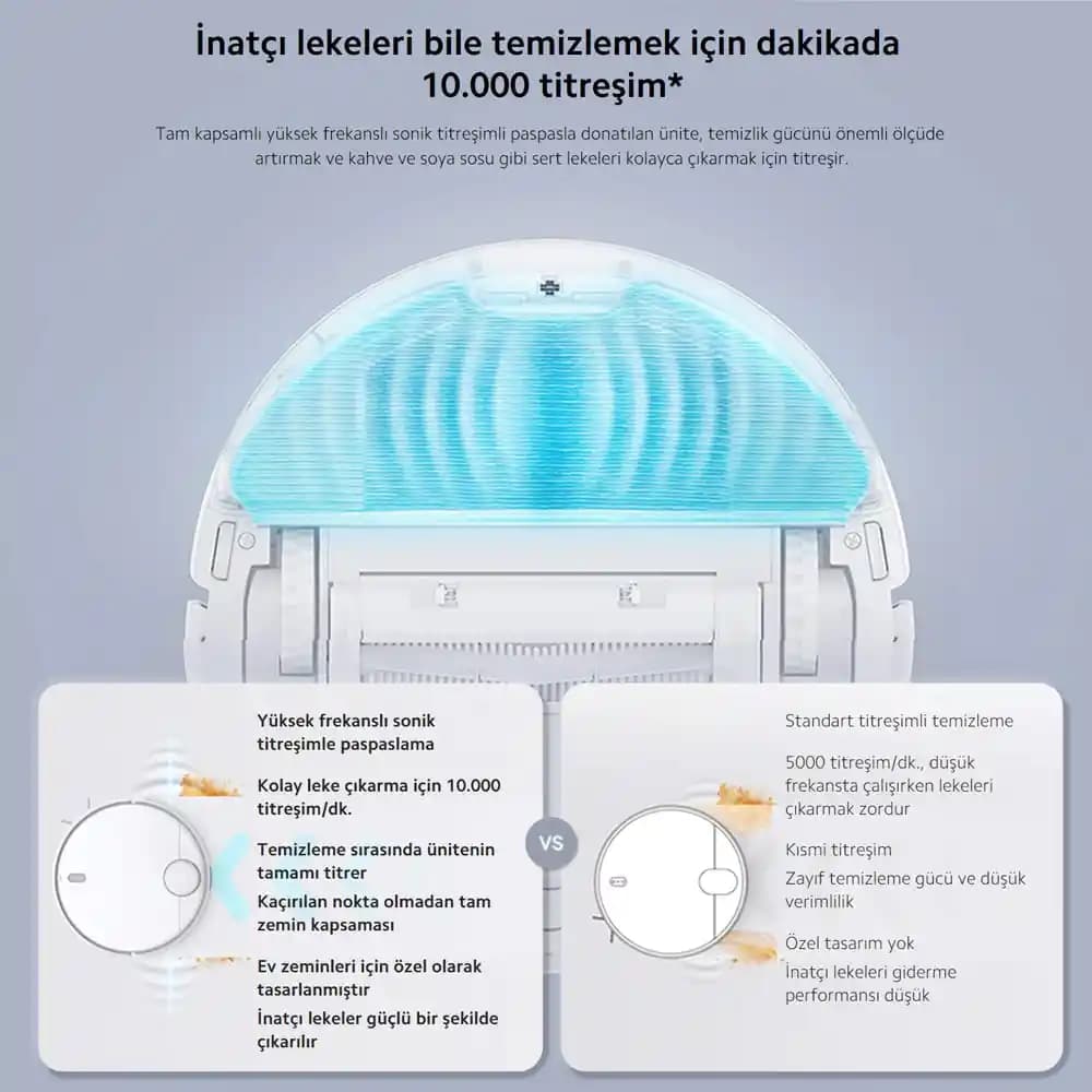 Xiaomi Akıllı Süpürgeler: Gelişmiş Navigasyon ve Temizlik Performansıyla Modern Evler