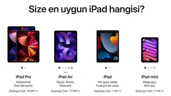 Yurt Dışında iPad Fiyatları: En Uygun Ülkeler ve Alım İpuçları