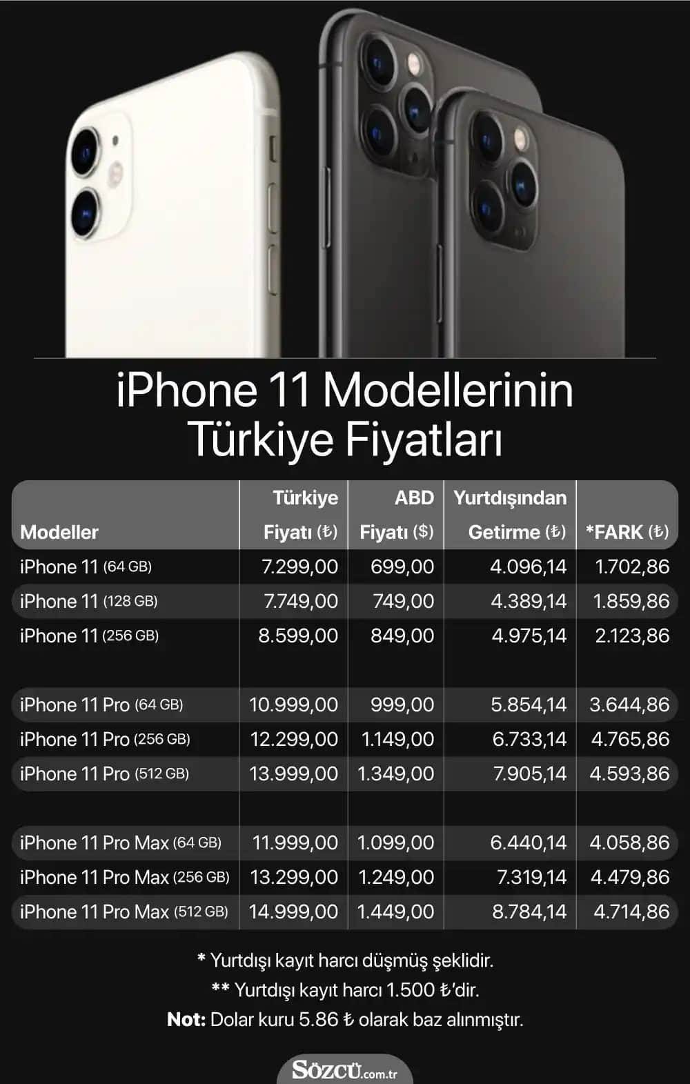 Yurt Dışında iPhone Fiyatları ve Alım Rehberi: Güncel Durum ve Dikkat Edilmesi Gerekenler